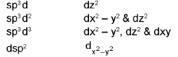 Important Chemical Bonding Formulas for JEE and NEET