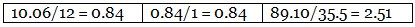 Percentage Composition, Empirical & Molecular Formula | Chemistry Class 11 - NEET
