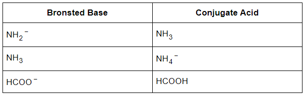NCERT Solutions Class 11 Chemistry Chapter 6 - Equilibrium