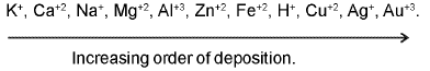 Important Electrochemistry Formulas for JEE and NEET