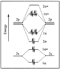 JEE Advanced Previous Year Questions (2019 - 2024): Chemical Bonding and Molecular Structure | Chemistry for JEE Main & Advanced