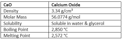 Important Compounds of Calcium | Chemistry for JEE Main & Advanced
