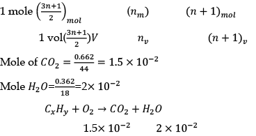 Solved Examples: Some Basic Concepts of Chemistry- 2 | Physical Chemistry for NEET
