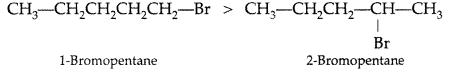 Worksheet With Solutions: Haloalkanes and Haloarenes | Chemistry Class 12 - NEET