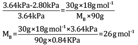 Chemistry: Sample Question Paper- 1, Class 12 | Sample Papers for Class 12 Medical and Non-Medical