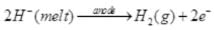 NCERT Exemplar: Hydrogen (Old NCERT) | Chemistry for Grade 11