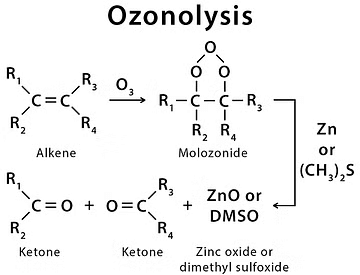 Carbonyl Groups: Nomenclature & Preparation | Chemistry for JEE Main & Advanced