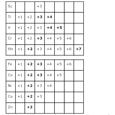 NCERT Solutions Class 12 Chemistry Chapter 4 - d & f-Block Elements