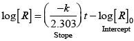 NCERT Exemplar: Chemical Kinetics | Chemistry Class 12 - NEET