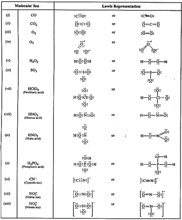 Types of Chemical Bonds | Physical Chemistry for NEET