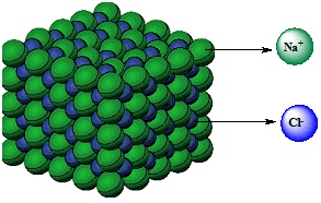 Imperfections in Solids | Physical Chemistry for NEET