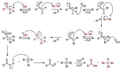 Haloform Reaction - JEE