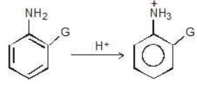 Acidity and Basicity - Class 11
