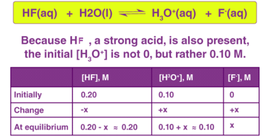 Solubility Equilibria of Sparingly Soluble Salts | Chemistry Class 11 - NEET