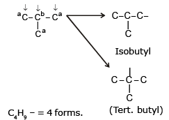 Structural Isomerism | Chemistry Class 11 - NEET