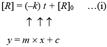 NCERT Exemplar: Chemical Kinetics | Chemistry Class 12 - NEET