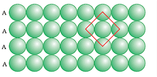 AA Type Packing