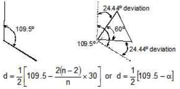 Conformational Isomers - Class 11
