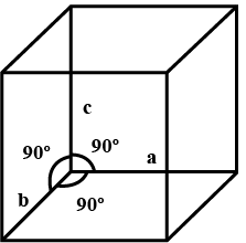 Case Based Type Questions: The Solid State