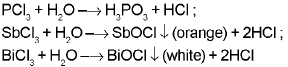 Important p-Block Elements & Their Compounds Formulas for JEE and NEET