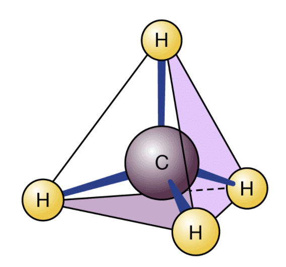 Group-14 Elements: Carbon Family | Chemistry Class 12 - NEET