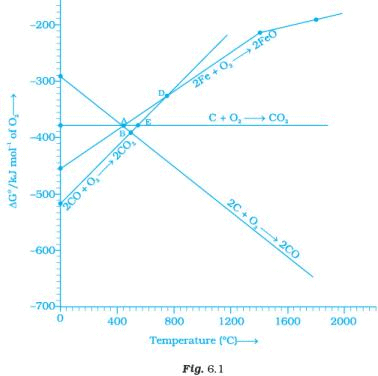 NCERT Exemplar: Isolation of Elements (Old NCERT) | Chemistry for JEE Main & Advanced