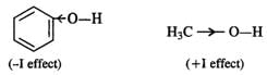 Morrison & Boyd Test: Alcohols, Phenols & Ethers | Chemistry Class 12 - NEET