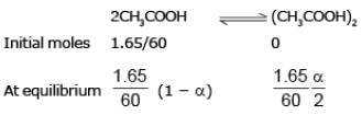 Abnormal Molar Masses | Chemistry Class 12 - NEET