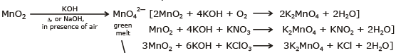 Some Important Compounds of Transition Elements | Chemistry Class 12 - NEET