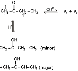 Structural Isomerism | Chemistry Class 11 - NEET