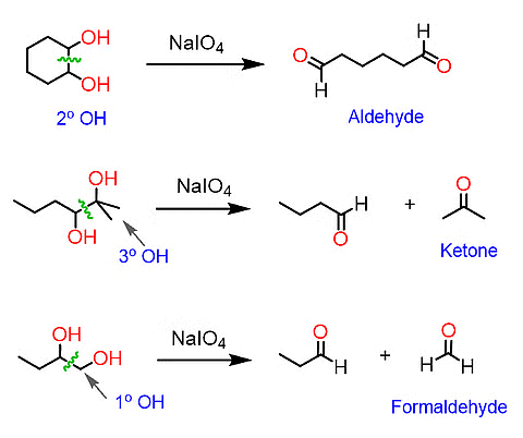 Carbonyl Groups: Nomenclature & Preparation | Chemistry for JEE Main & Advanced