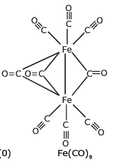 Bonding in Coordination Compounds: VBT and CFT | Chemistry Class 12 - NEET