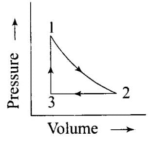 NCERT Exemplar: Thermodynamics | Chemistry Class 11 - NEET