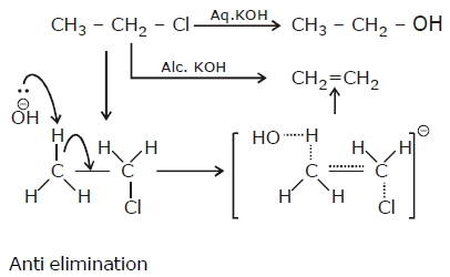 Polyhalogen Compounds | Chemistry Class 12 - NEET