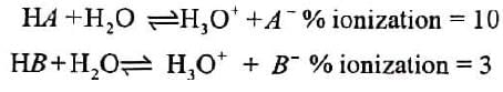 Inductive and Mesomeric Effect - Class 11