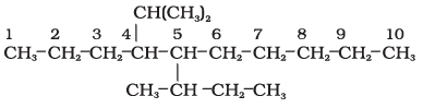 Nomenclature of Organic Compounds | Chemistry Class 11 - NEET