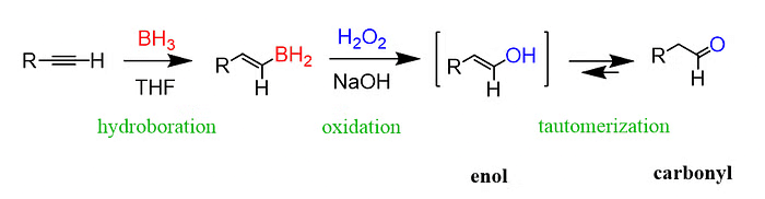 Carbonyl Groups: Nomenclature & Preparation | Chemistry for JEE Main & Advanced