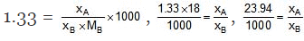 Molarity & Molality | Additional Study Material for NEET