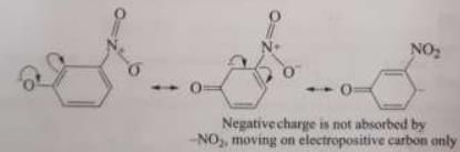 Acidity and Basicity - Class 11
