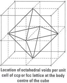 NCERT Exemplar: Solid State- 2 | Additional Study Material for JEE