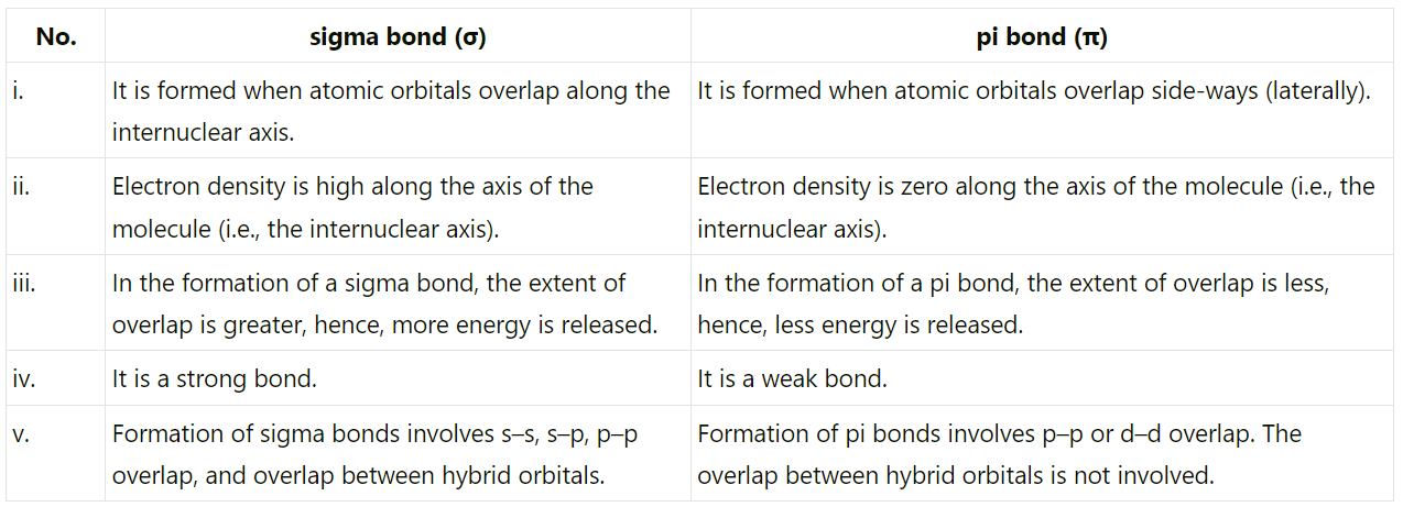 NCERT Solutions Class 11 Chemistry Chapter 4 - Chemical Bonding & Molecular Structure