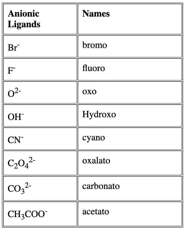 Isomerism & Nomenclature of Coordination Compounds | Chemistry Class 12 - NEET