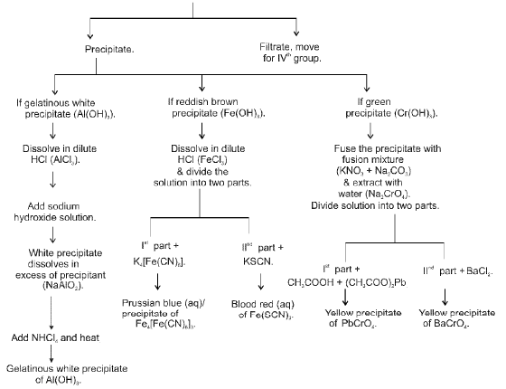 Important Qualitative Analysis Formulas for JEE and NEET
