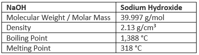 Important Compounds of Sodium | Chemistry for JEE Main & Advanced