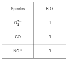 JEE Main Previous Year Questions (2023): Chemical Bonding & Molecular Structure