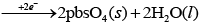 NCERT Exemplar: Electrochemistry | Chemistry Class 12 - NEET