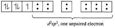 NCERT Exemplar: Coordination Compounds | Chemistry Class 12 - NEET
