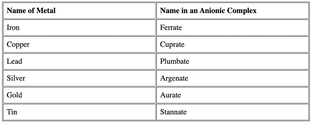 Isomerism & Nomenclature of Coordination Compounds | Chemistry Class 12 - NEET