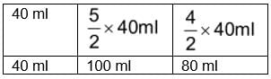 Laws of Chemical Combinations - Class 11