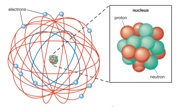Structure of an Atom